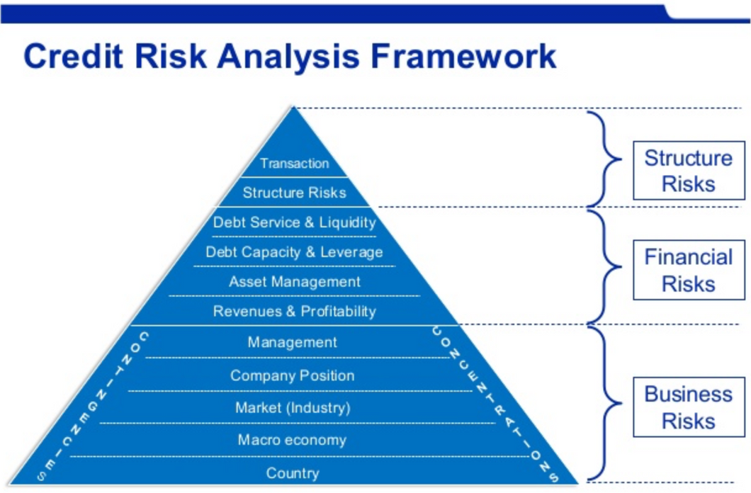 Corporate Credit Training